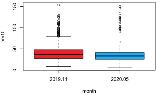 pm10_boxplot.png
